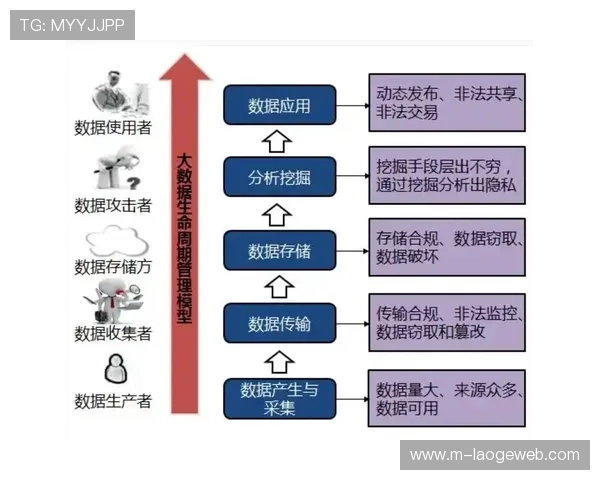 隐私计算技术实现数据可用不可见，促进协作共享